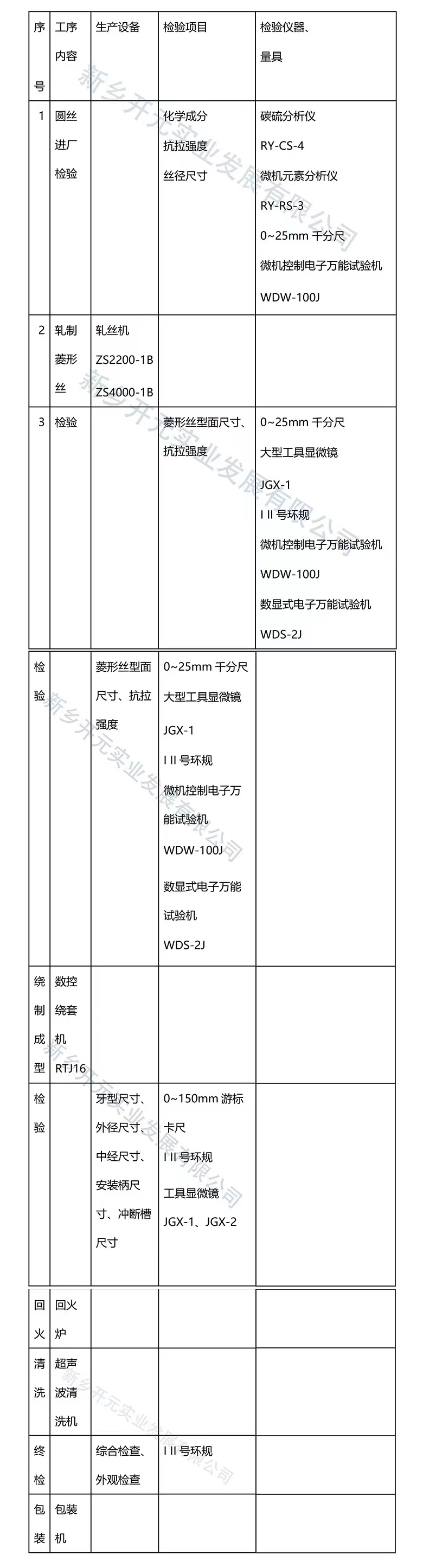 钢丝螺套生产工艺流程图